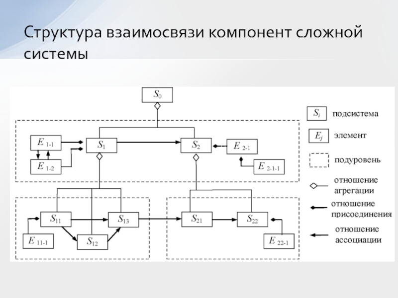 Сложная схема это