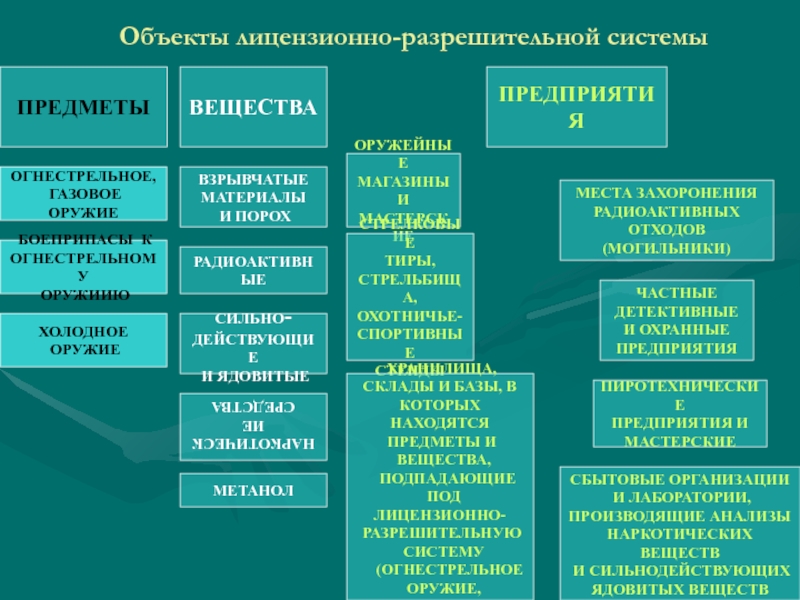 Разрешительная система рф схема