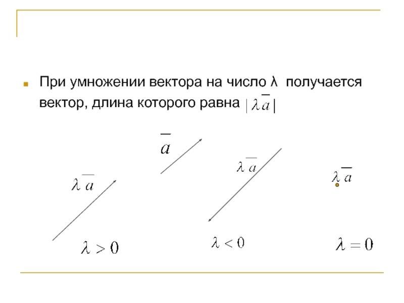 Умножение вектора на число рисунок