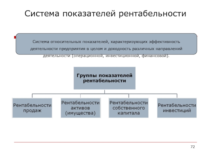 Анализ рентабельности предприятия презентация