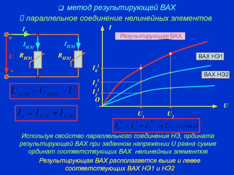 На рисунке изображена вольт амперная характеристика проводника длиной 10 м