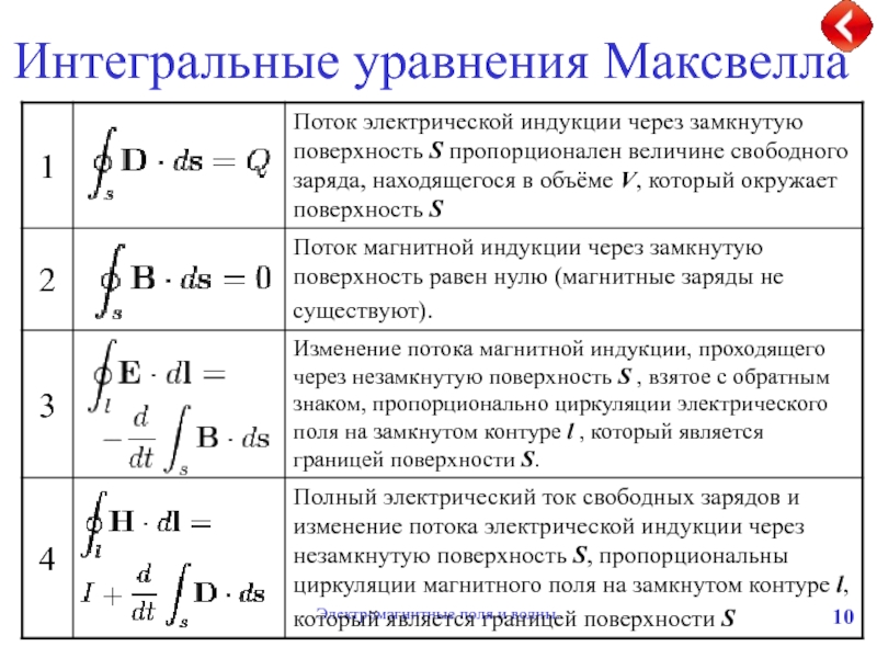 Уравнение электрического поля. Уравнение Максвелла для электрического и магнитного полей. Уравнение Максвелла для постоянного магнитного поля. Уравнение Максвелла для электромагнитного поля в интегральной форме. Уравнение Максвелла для электростатического поля.