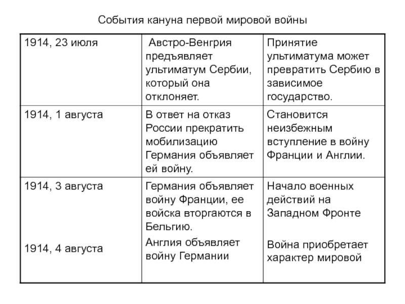 Планы австро венгрии в первой мировой войне