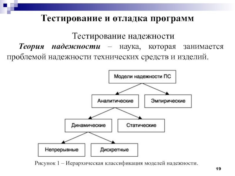 Отладка модулей программного проекта