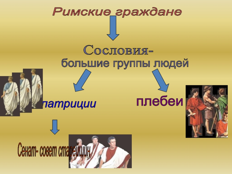 Сословие гражданин. Сословия древнего Рима. Плебеи и Патриции древнего Рима.