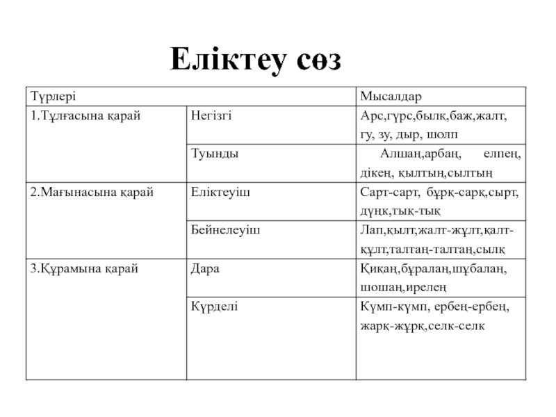 Еліктеуіш сөздер презентация