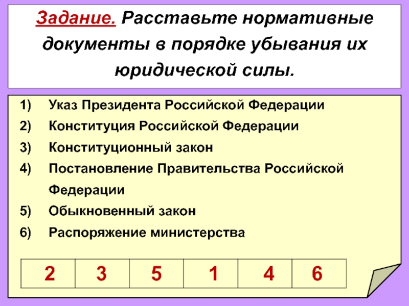 Расположите номера этих изображений в порядке убывания юридической силы обозначенных в них правовых