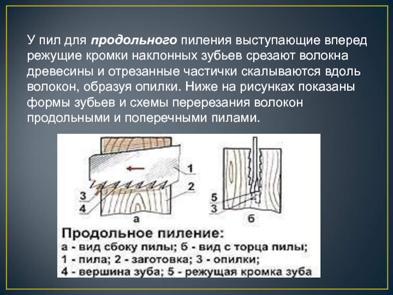 Поперек волокон это как рисунок