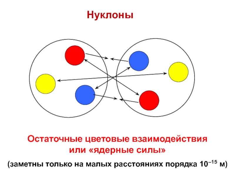 Ядерные силы картинки