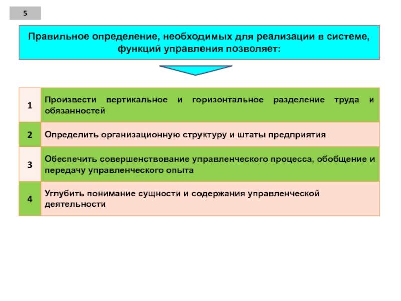 Правильное определение процесса. Для осуществления управления необходимы. Выбери правильное определение. Выберите правильное определение. 5. Выберите правильные определения процессов:.