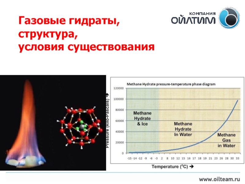 Газовые гидраты. Структура гидратов. Презентация газовые гидраты. Условия существования газа.