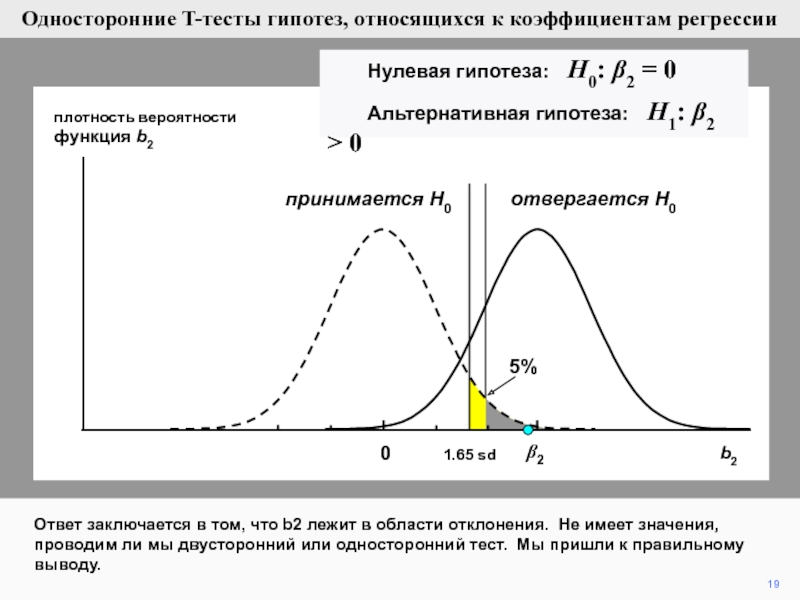 22 плотность. Односторонний и двусторонний тест. Уровень значимости для двустороннего теста. Билатеральный тест. Плотность потока вероятности.