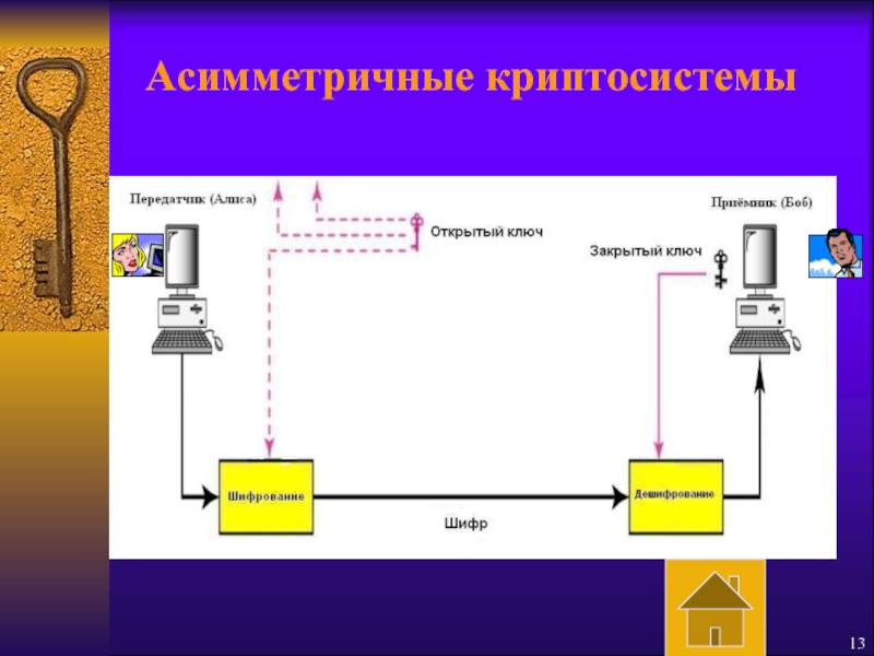 Создайте схему шифрования с закрытым ключом в ворде