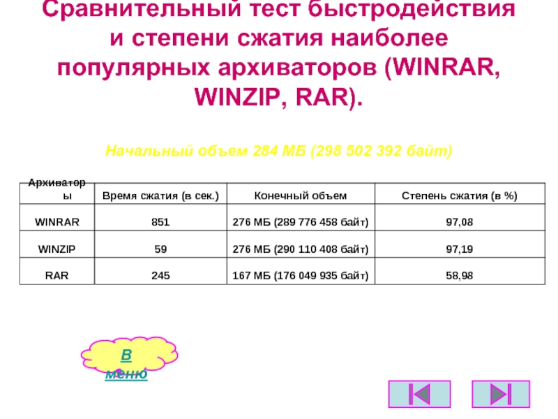 Сравнительный тест быстродействия и степени сжатия наиболее популярных архиваторов (WINRAR, WINZIP, RAR).В менюНачальный объем 284 МБ (298 502 392