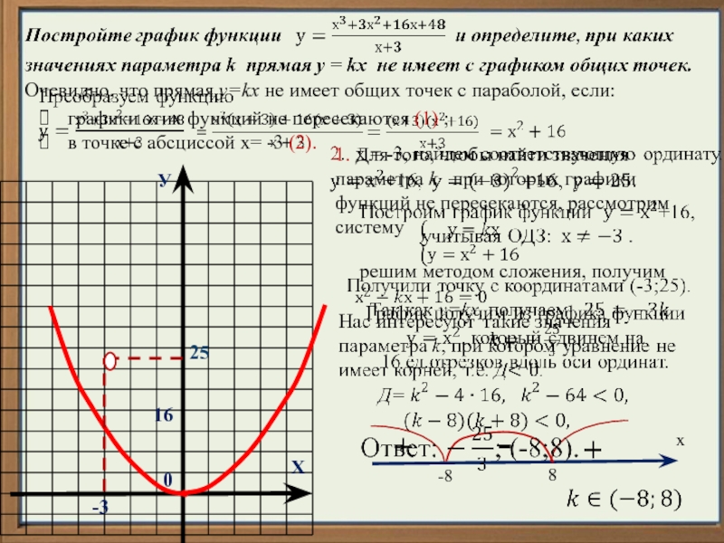 X2 4x 0 огэ. Не имеет с графиком общих точек. Графики имеют одну общую точку. Графики не имеют общих точек. Общие точки Графика у=х.