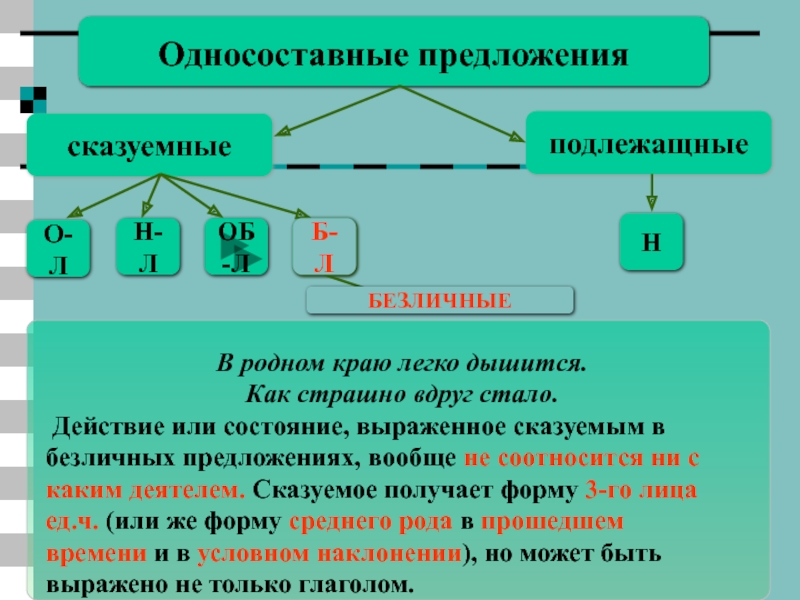 Презентация типы односоставных предложений 9 класс