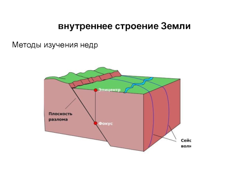 Проект недра земли