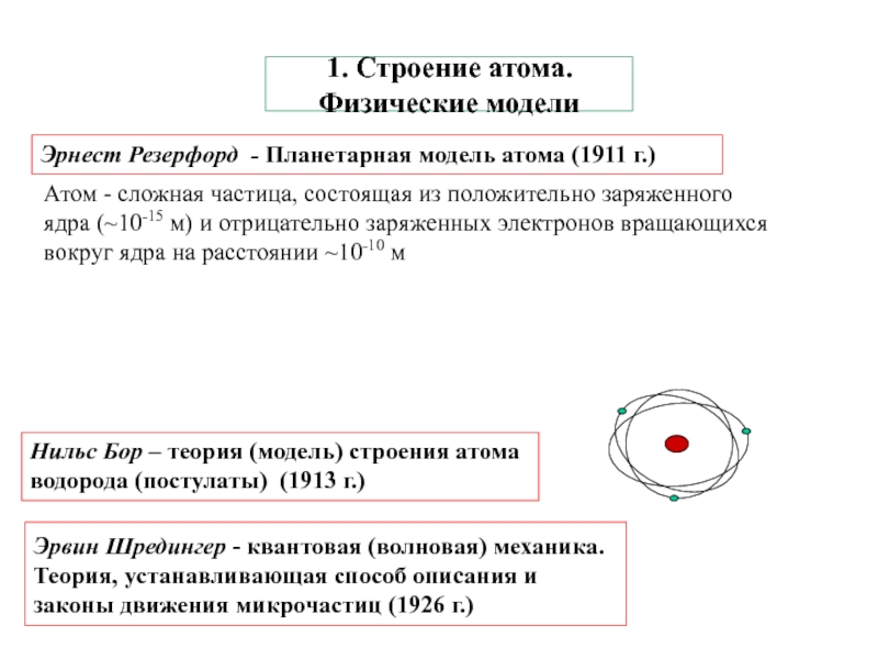 Модель атома шредингера рисунок