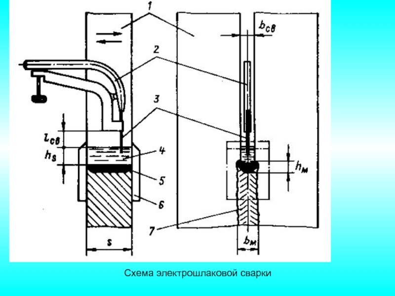 Электрошлаковая сварка схема процесса режимы