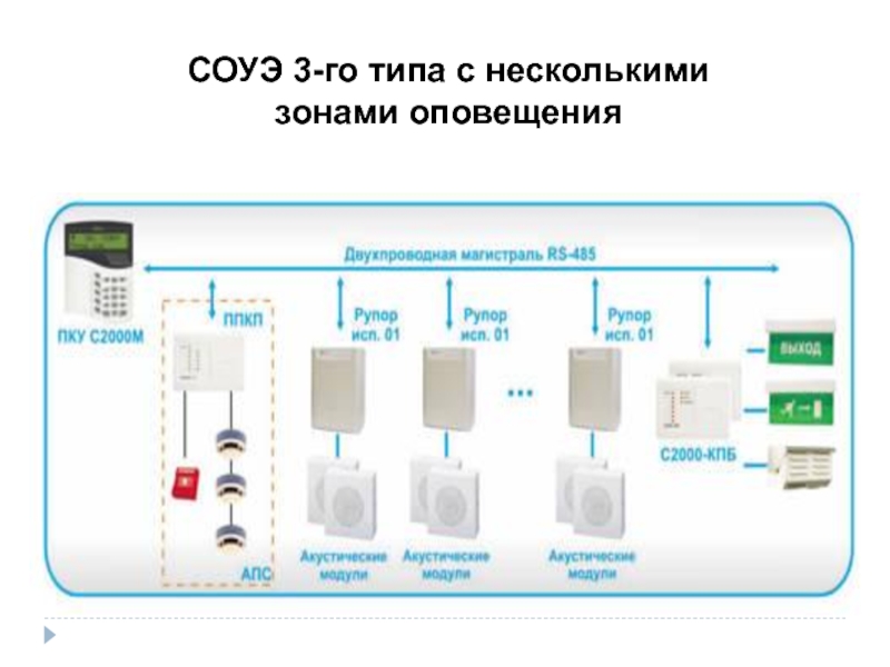 Проект соуэ 2 типа