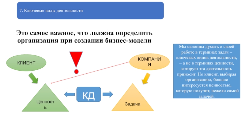 Понять организация