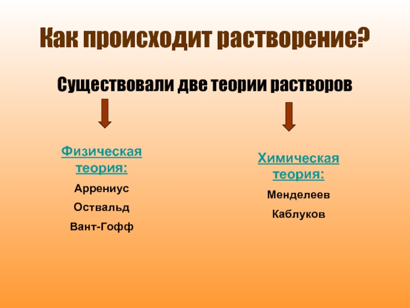 Физическая и химическая теории. Физическая и химическая теории растворов. Как происходит растворение. Физическая теория растворов. Теория растворов 8 класс.