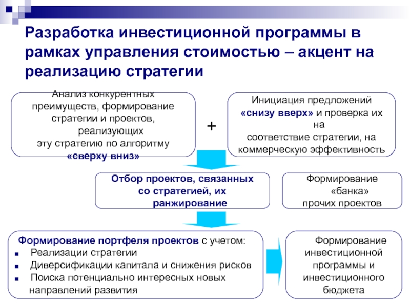 Стратегия создания конкурентных преимуществ. Этапы разработки инвестиционной стратегии. Этапы разработки инвестиционной программы. Стратегии создания конкурентных преимуществ. Этап разработки и реализации инвестиционной стратегии.