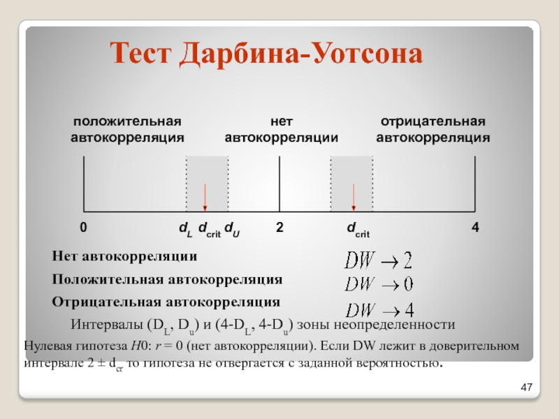 Тест Дарбина-Уотсона		Нет автокорреляции	Положительная автокорреляция	Отрицательная автокорреляция      Интервалы (DL, Du) и (4-DL, 4-Du) зоны