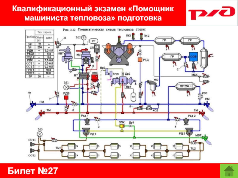 Билет №27Квалификационный экзамен «Помощник машиниста тепловоза» подготовка