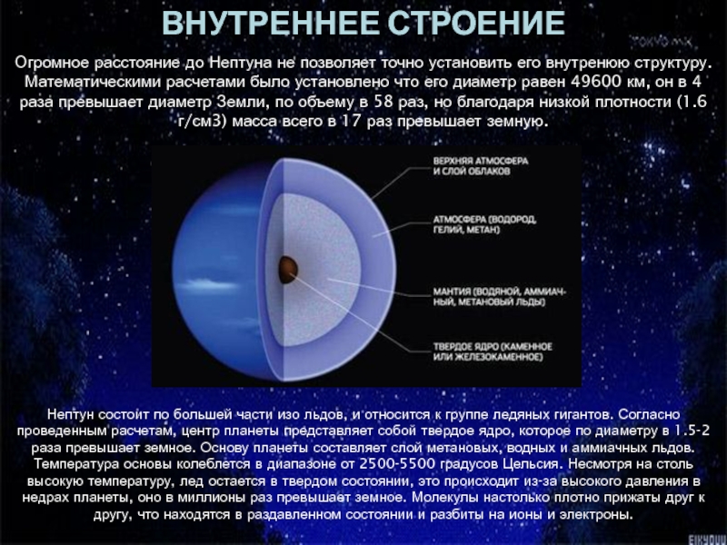 Какова внутренняя. Строение планет. Строение планет гигантов. Внутреннее строение планет солнечной системы. Внутренняя структура планет гигантов.