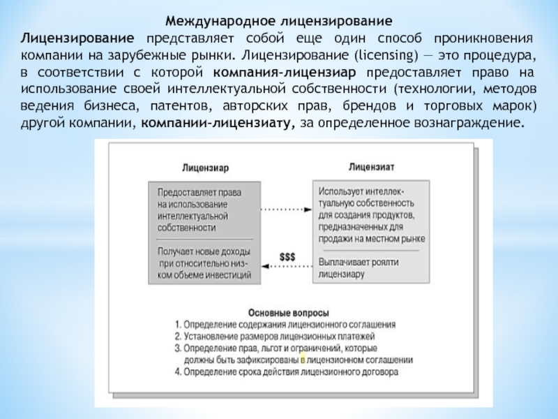 Международное лицензированиеЛицензирование представляет собой еще один способ проникновения компании на зарубежные рынки. Лицензирование (licensing) — это процедура,