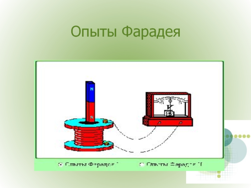 Электромагнитная индукция опыты фарадея презентация 8 класс