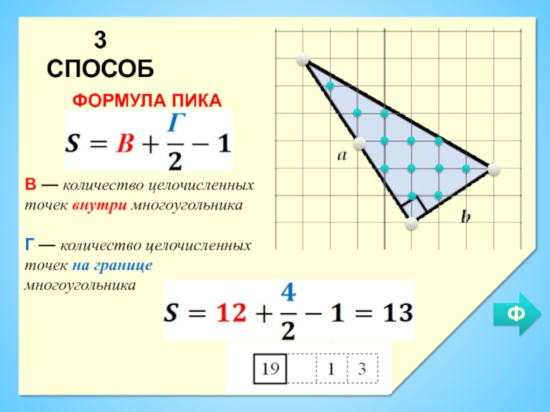 Площадь точки внутри. Формула пика. Форма пика. Точка пика. Способ пика формула.