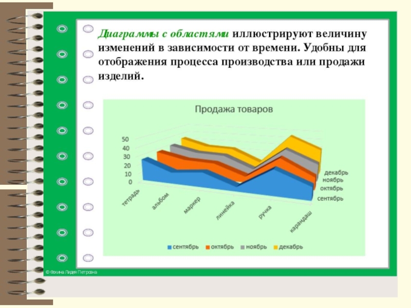 Области диаграммы это