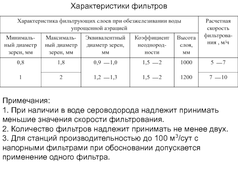 Характеристика фильтрования. Фильтрование характеристика. При скорости фильтрования от 2,0 до 5,5 м/час применяется?.