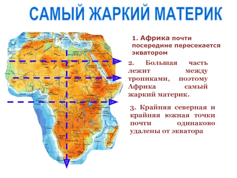 1. Африка почти посередине пересекается экватором2. Большая часть лежит между тропиками, поэтому Африка самый жаркий материк.3. Крайняя