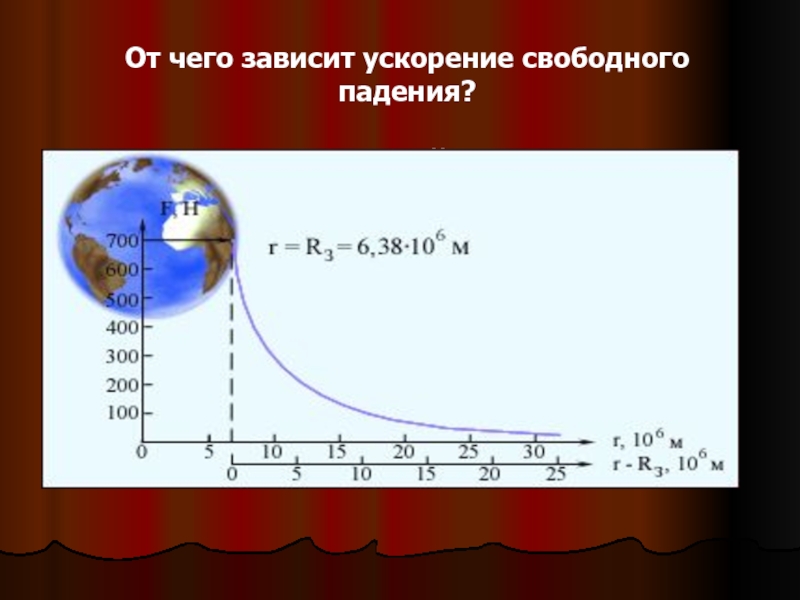 Какое значение получило ускорение свободного падения. Ускорение свободного падения через гравитационную постоянную. Зависимость ускорения свободного падения от высоты. От чего зависит ускорение свободного падения. Как зависит ускорение спутника.