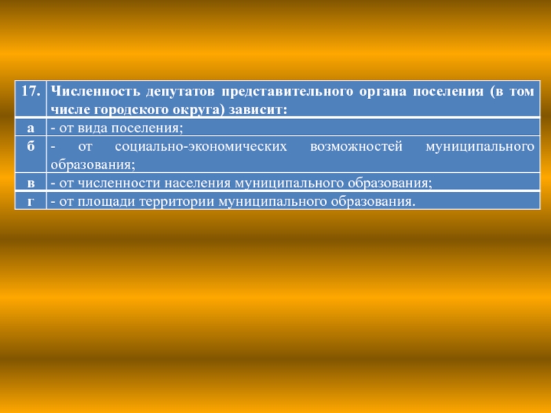 Представительный орган сельского поселения. Численность депутатов представительного органа. Численность депутатов представительного органа поселения. Представительный орган городского поселения это. Численность представительного органов поселений.