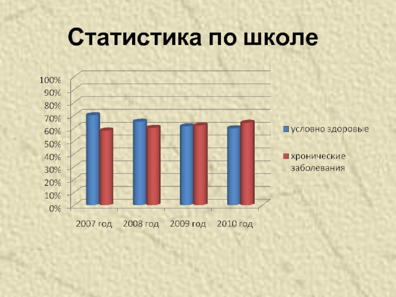 Статистика классов. Статистика школы. Статистика по ЗОЖ. Статистика школьники. Статистика здоровых детей в школе.