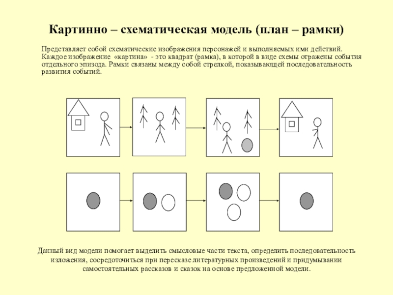 Схематичное изображение это