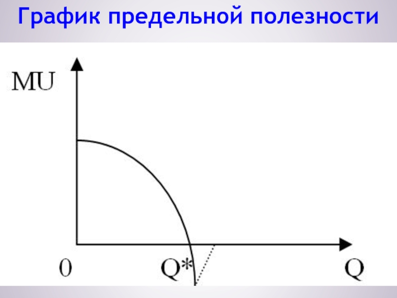 Общая полезность снижается когда предельная полезность. Закон убывающей предельной полезности. График убывающей предельной полезности. Закон убывания предельной полезности график. Закон убывающей предельной полезности формула.