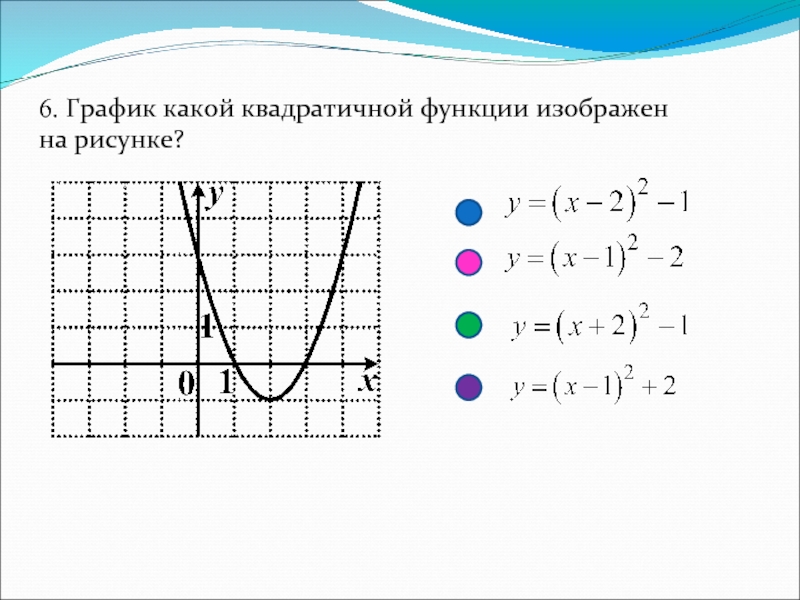 Найти функцию по рисунку. Графики квадратичной функции. График функции квадратичной функции. Графики функций квадратичная функция. Нарисовать график квадратной функции.