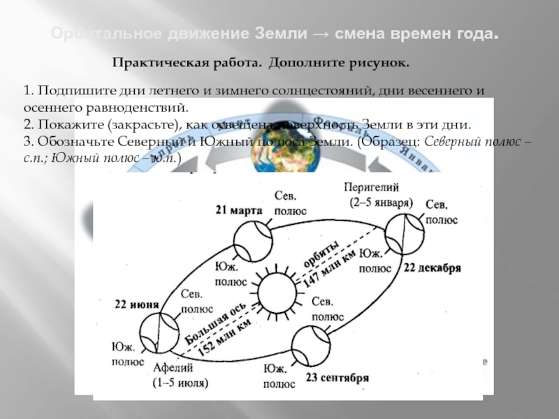 С помощью рисунка 130 определите когда отмечают дни летнего и зимнего солнцестояния почему