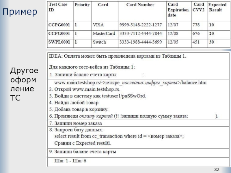 Тест кейс образец