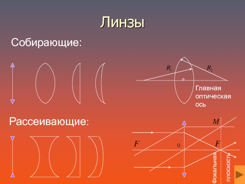 Физика 11 класс линзы презентация 11 класс