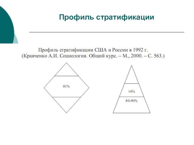 Схема стратификации современного общества