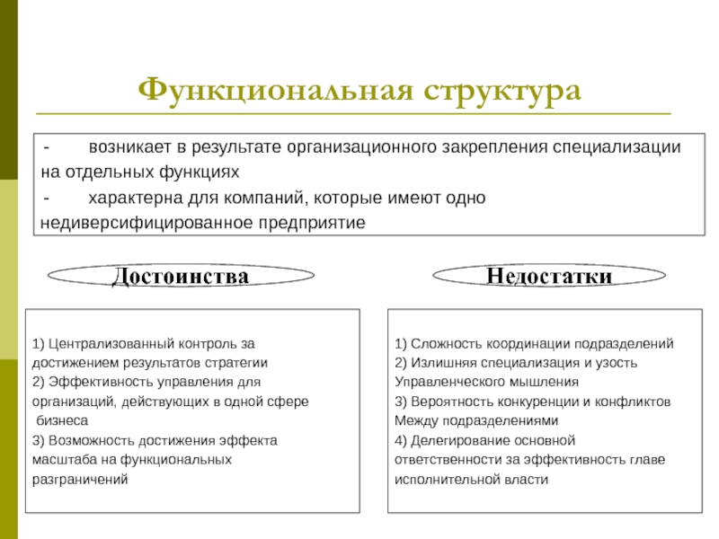 Возникнуть структура. Стратегию функциональной специализации. Стратегия развития макдональдс. Структурный функциональный аспектов. Недостатки функциональной структуры маркетингом.