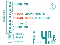 НОВ. СЛ.
ГЛАВ. ЗНАЧ. ЧАСТЬ
ОБЩ. ЛЕКС. ЗНАЧЕНИЕ
НОВ