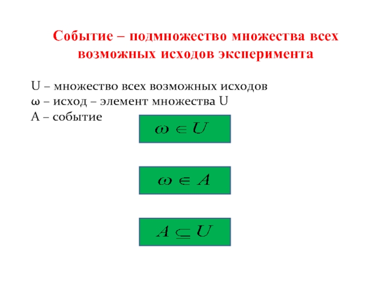 Вероятность пересечения событий