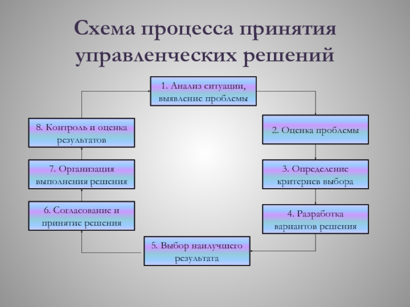 Альтернативные варианты проекта